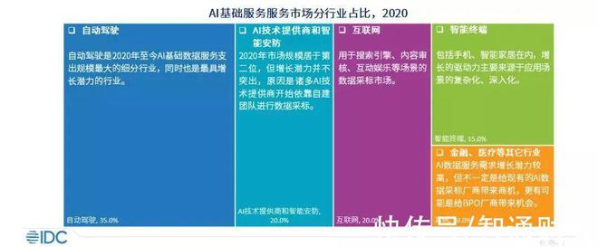 2025年IT架构领域的十大趋势：云原生、微服务与AI(图2)