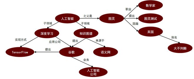 2025年IT架构领域的十大趋势：云原生、微服务与AI(图1)
