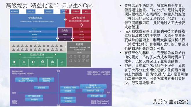 2025年IT架构领域的十大趋势：云原生、微服务与AI(图5)
