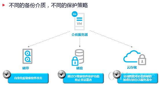 深圳智慧城市科技发展集团获容器化数据同步专利开启产业新篇章(图1)
