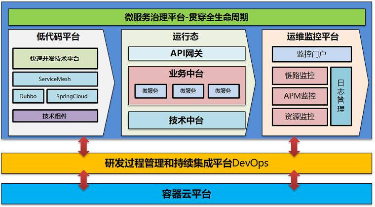 Docker容器数据卷原理及使用方法解析(图1)