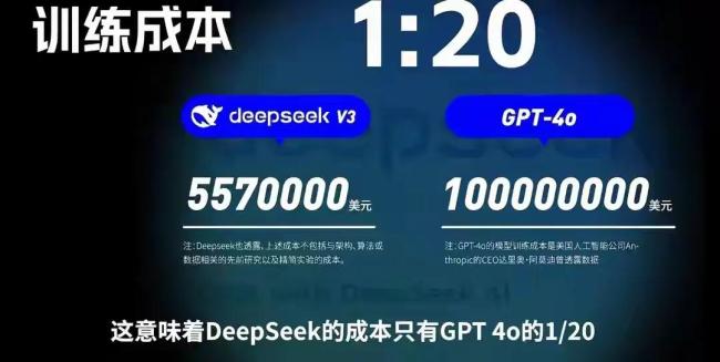媒体谈美国面对Deepseek的破防和设防 技术实力引发震撼(图3)