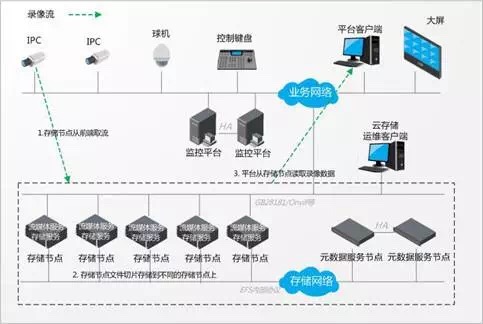 杭州品联申请基于大数据分析的分布式光伏电站设备诊断专利实现设备智能诊断和维护(图1)