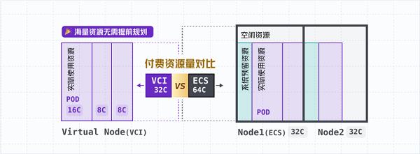 火山引擎弹性容器实例：从节点中心转型 Serverless 化架构的利器(图1)
