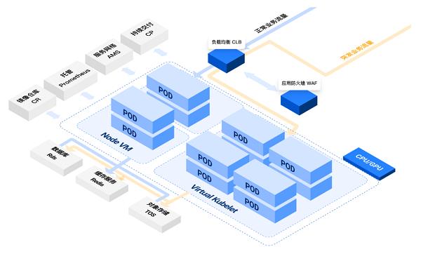 火山引擎弹性容器实例：从节点中心转型 Serverless 化架构的利器(图2)
