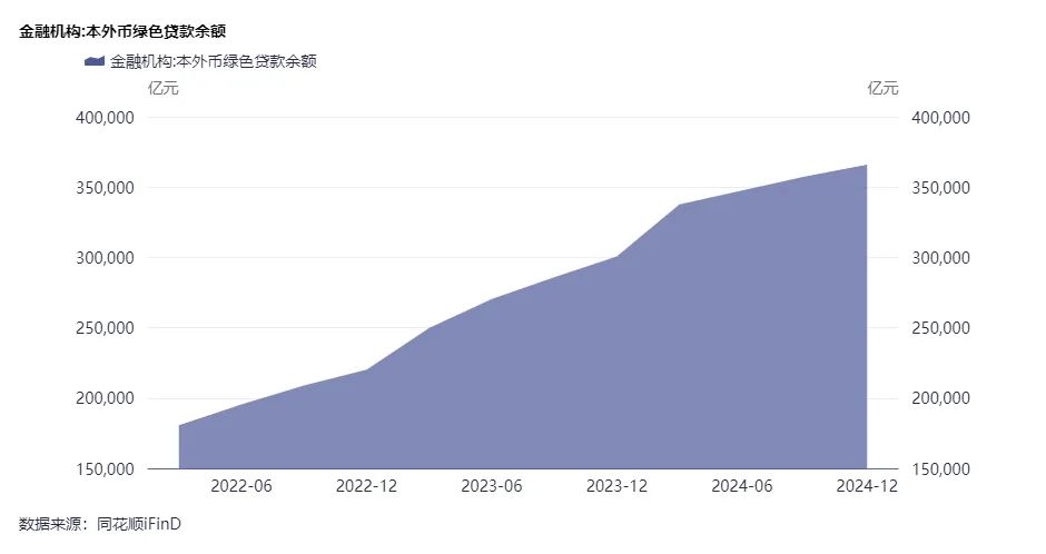 专访李东荣： 建立完善的风险管理框架和技术治理机制推动大模型健康发展为金融行业的智能化注入新动能(图2)