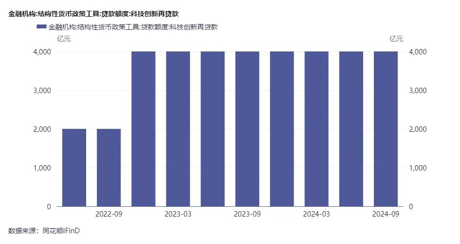 专访李东荣： 建立完善的风险管理框架和技术治理机制推动大模型健康发展为金融行业的智能化注入新动能(图3)