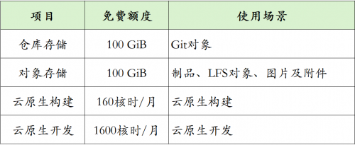 腾讯云推出云原生构建（CNB）多项免费算力资源助力开源协作(图2)