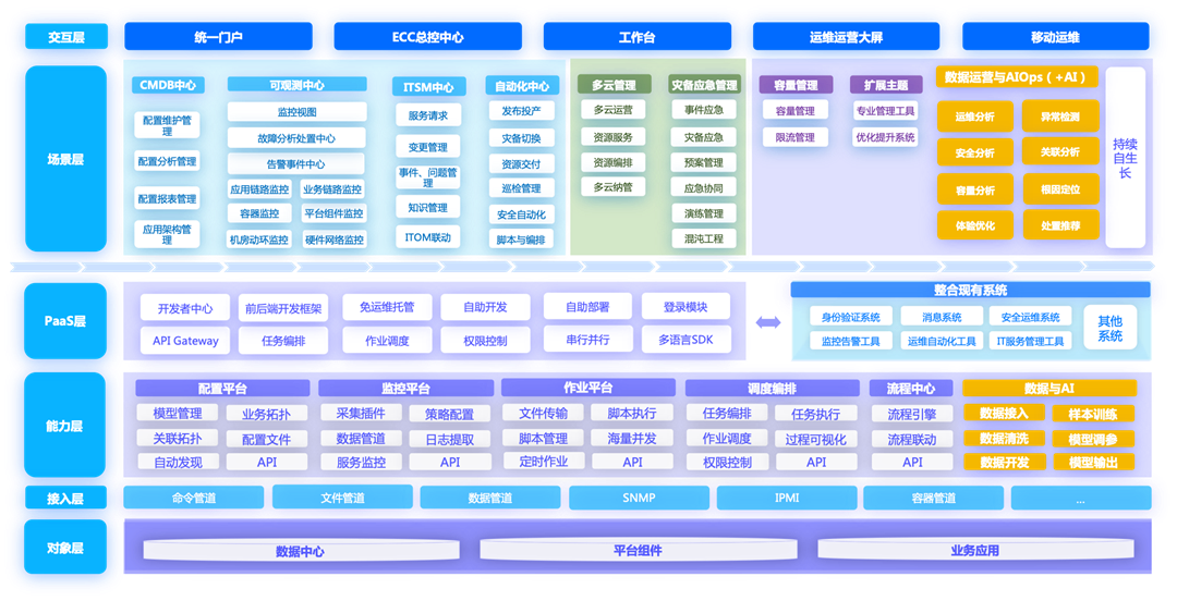嘉为蓝鲸携运维转型实践亮相中物院超级计算与数字智能2025年大会(图4)