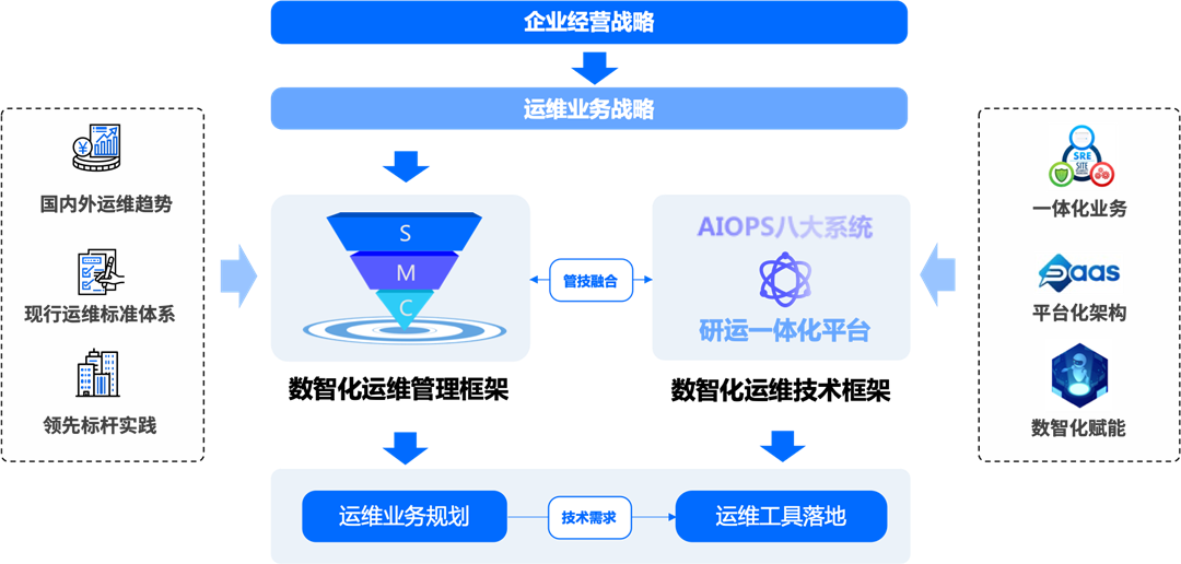 嘉为蓝鲸携运维转型实践亮相中物院超级计算与数字智能2025年大会(图3)