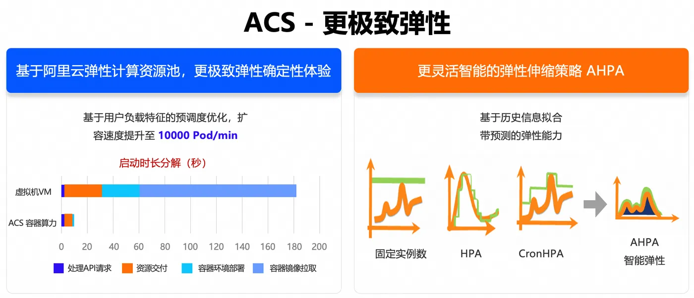 月之暗面Kimi大模型海量数据预处理实践(图4)