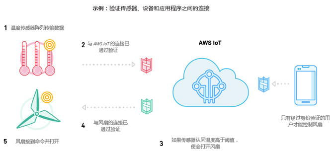 从GitHub爆红到企业落地DifyAI携手亚马逊云科技服务全球市场(图1)