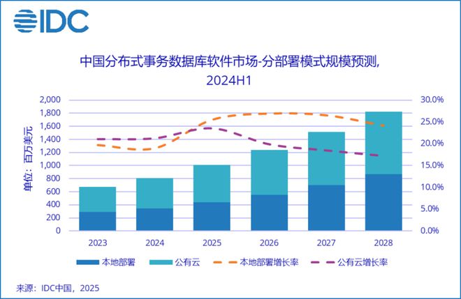 OceanBase单机版发布一体化或成制胜关键(图3)