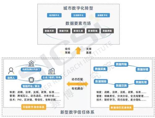推动构建新型数字信任体系分布式数字身份技术发展未来可期！(图2)