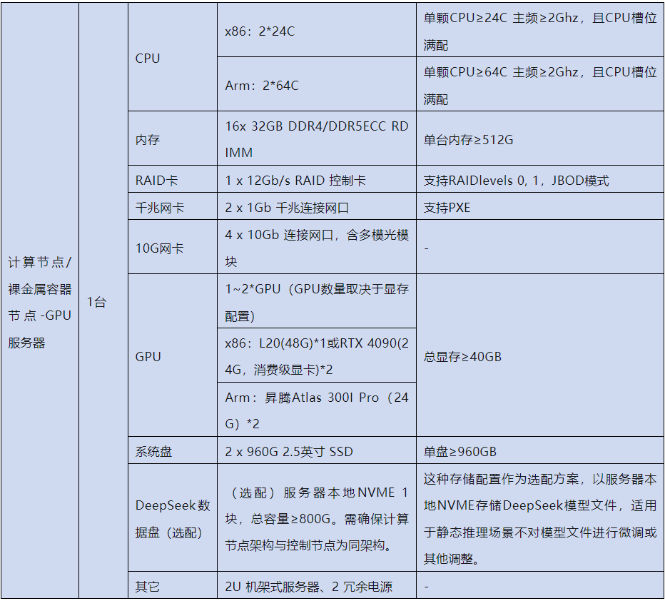 EasyStack+DeepSeek渐进式构建可进化的AI基础设施(图3)
