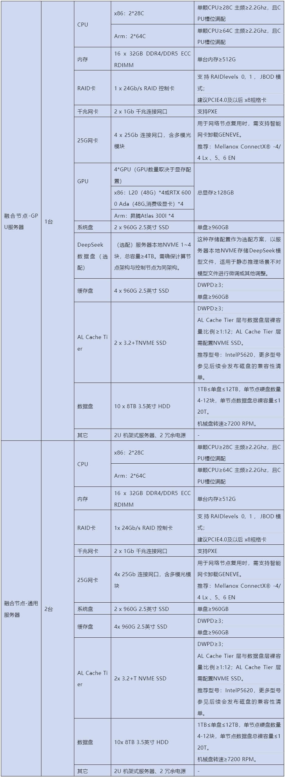 EasyStack+DeepSeek渐进式构建可进化的AI基础设施(图9)