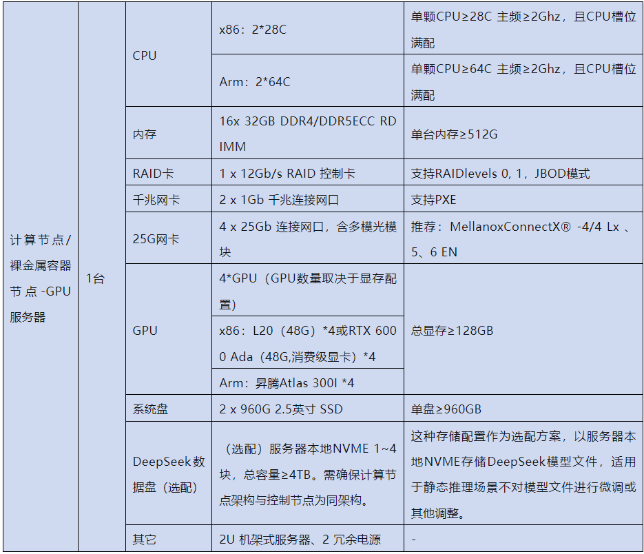 EasyStack+DeepSeek渐进式构建可进化的AI基础设施(图4)