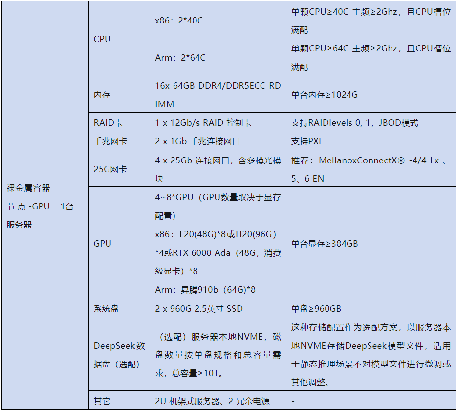 EasyStack+DeepSeek渐进式构建可进化的AI基础设施(图5)