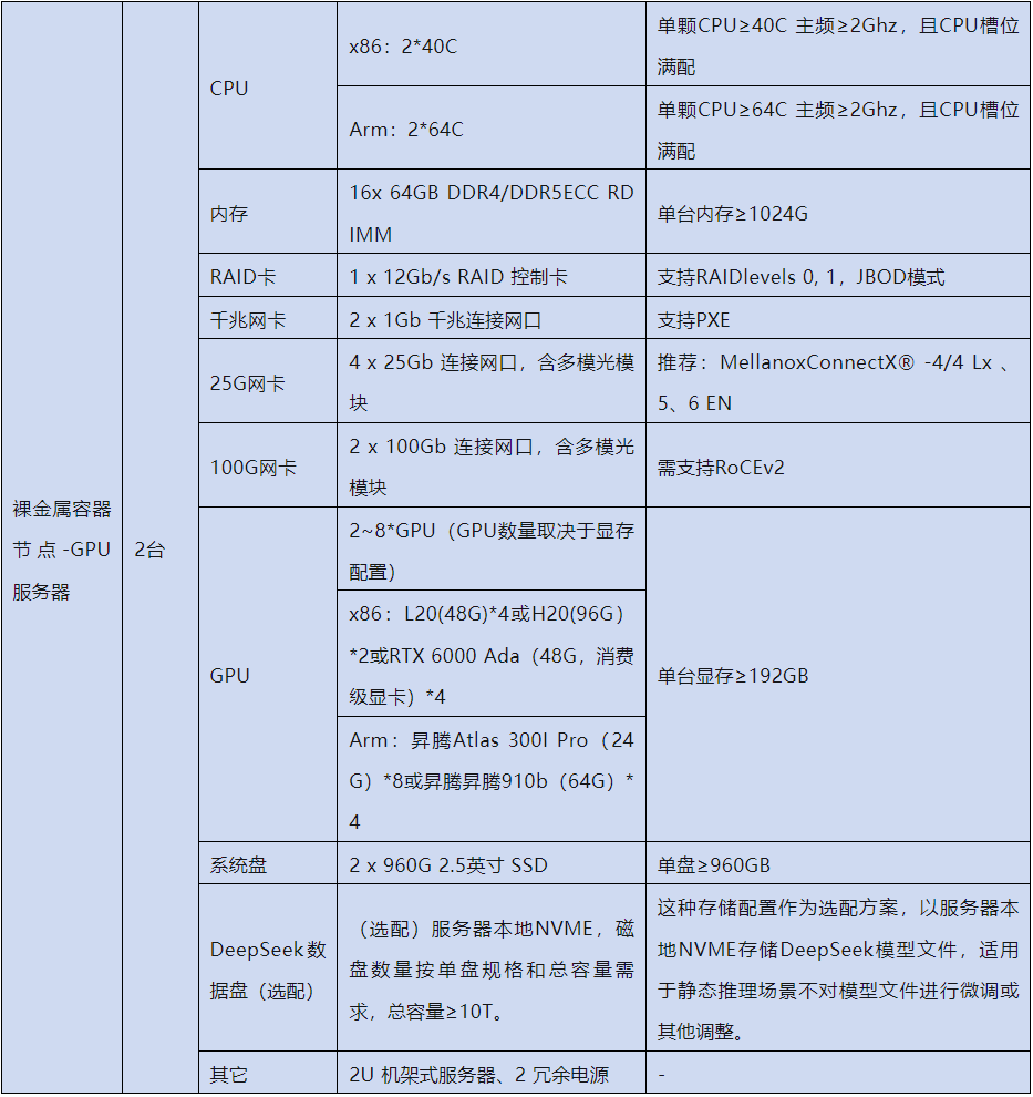EasyStack+DeepSeek渐进式构建可进化的AI基础设施(图6)