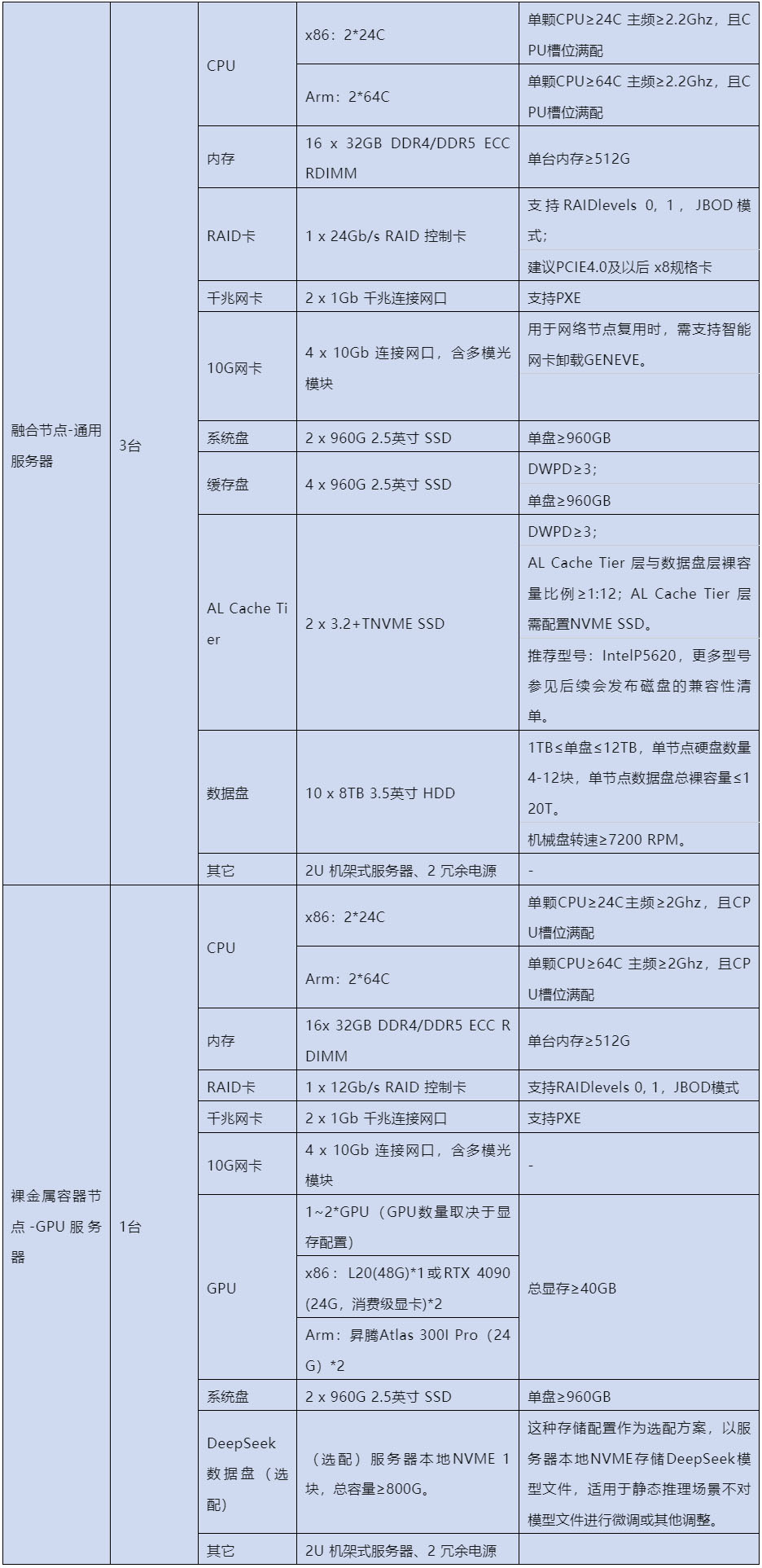 EasyStack+DeepSeek渐进式构建可进化的AI基础设施(图8)