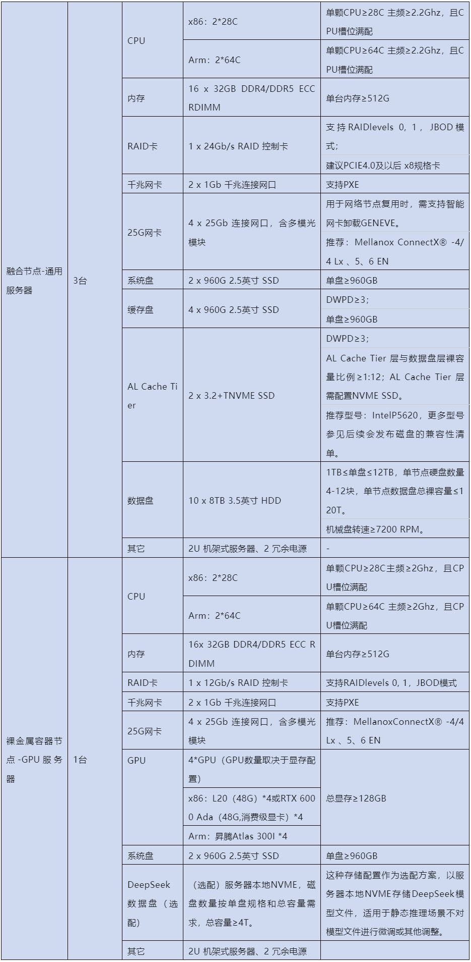EasyStack+DeepSeek渐进式构建可进化的AI基础设施(图10)