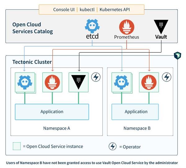 中国邮政储蓄银行申请数据管理专利：解决Kubernetes集群Pod数据混乱的问题(图1)