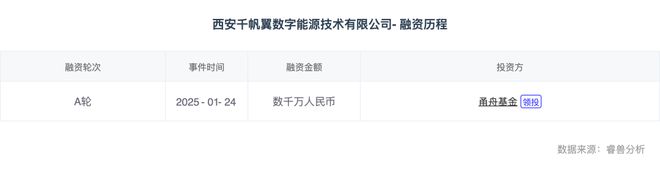 热门赛道 储能变流器能源转型的智能心脏(图4)