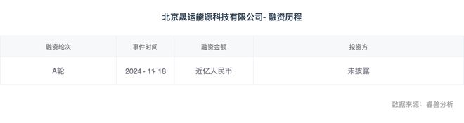 热门赛道 储能变流器能源转型的智能心脏(图6)