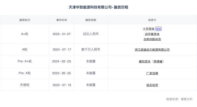 热门赛道 储能变流器能源转型的智能心脏(图5)