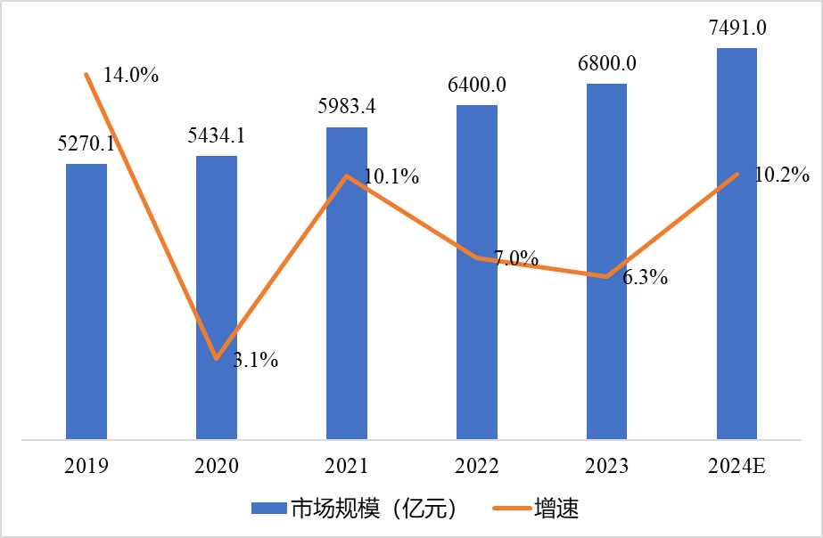【解码CITE2025】全球数字化变局中的中国突围：本土科技巨头如何重构产业新生态(图1)