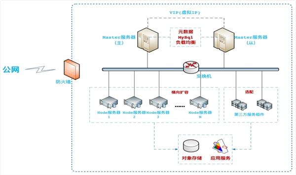 深入浅出Docker：从配置到实战掌握容器化技术精髓(图1)