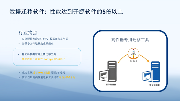 李小勇AI快时代的慢愚公(图2)