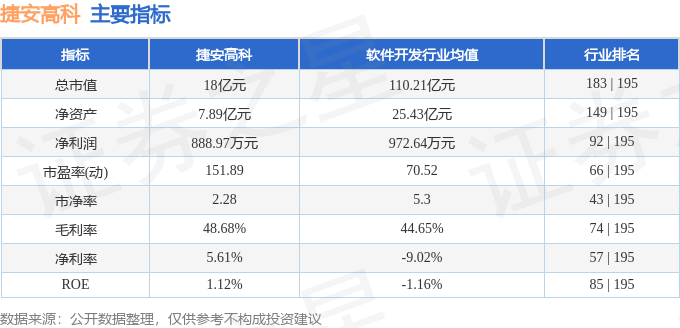本周盘点（414-418）：捷安高科周涨198%主力资金合计净流入355万元(图2)