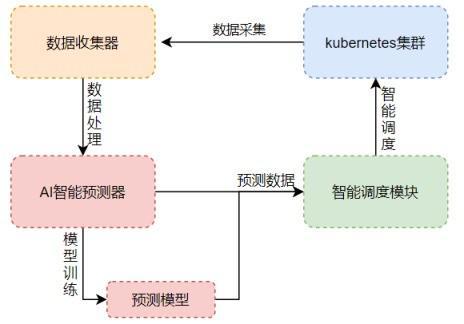 联想方案服务斩获CCF技术发明奖助力云原生技术发展(图2)