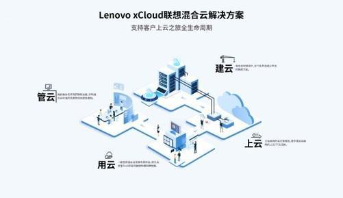 联想方案服务斩获CCF技术发明奖助力云原生技术发展(图4)