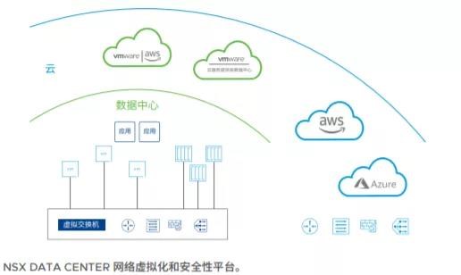 服务器容器化技术(图1)
