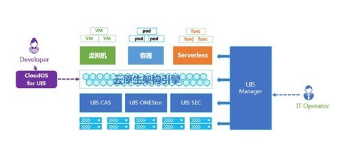 云原生之旅：Docker容器化实战指南(图1)