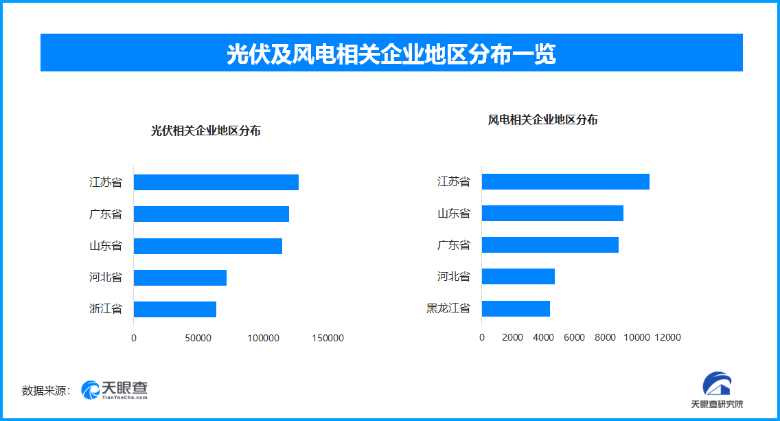 天眼新知 绿色能源革命：技术突破与万亿市场重塑全球产业格局(图1)