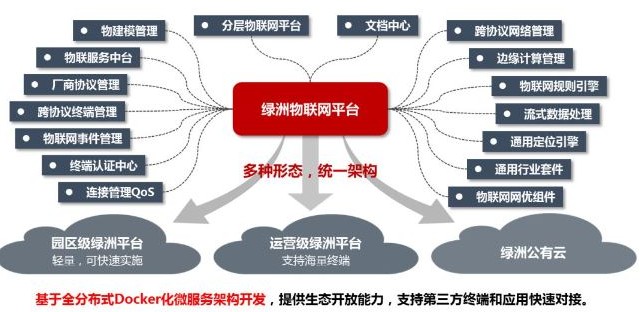 云服务器用了什么技术(图1)