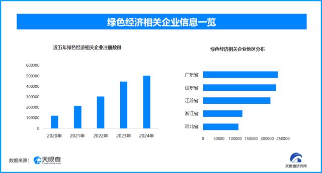 天眼新知丨绿色能源革命：技术突破与万亿市场重塑全球产业格局(图1)