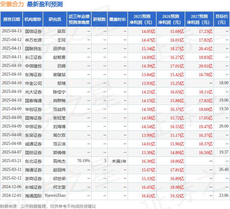 山西证券：首次覆盖安徽合力给予增持评级(图1)