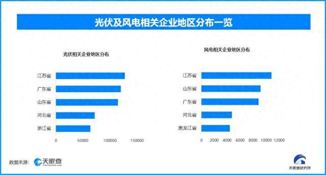 天眼新知｜绿色能源革命 技术突破与万亿市场重塑全球产业格局(图1)