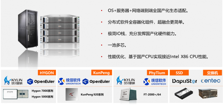 一文了解华瑞指数云SDS20在信创场景的最佳实践(图1)