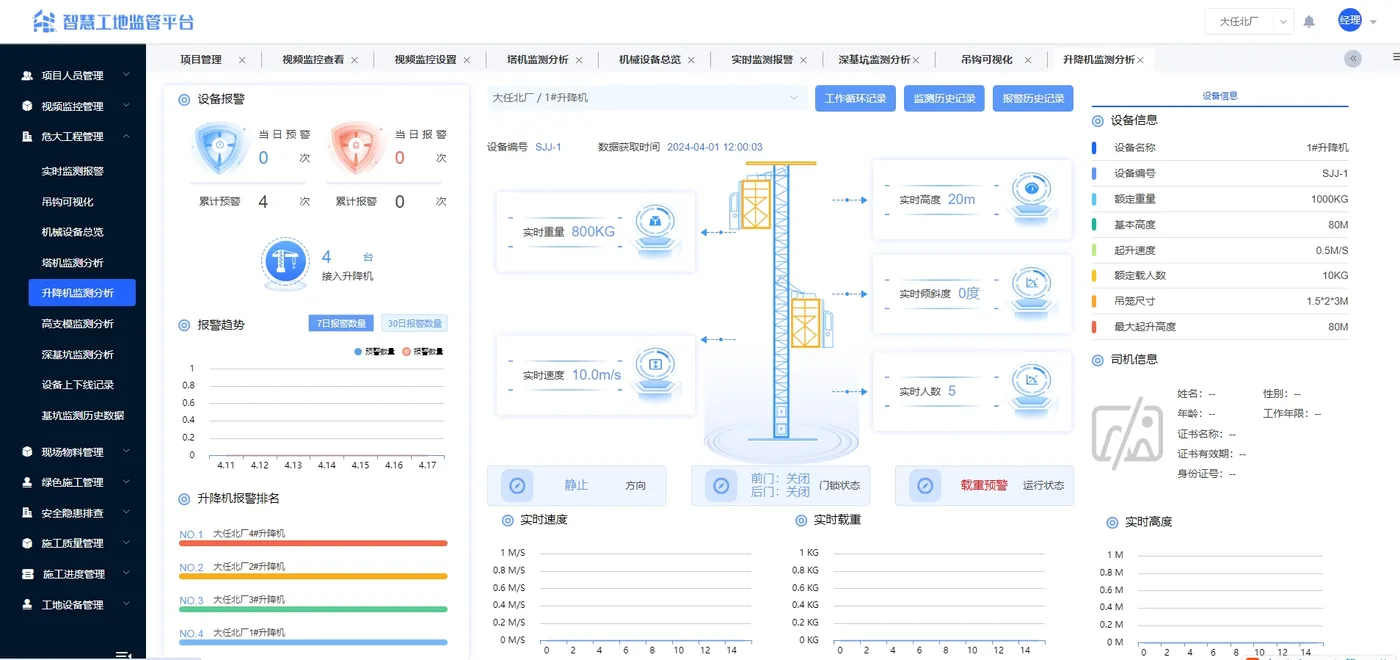智慧工地源码Java语言开发微服务架构支持分布式和集群部署多端覆盖(图1)