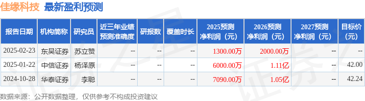 佳缘科技：4月24日接受机构调研国信资管、诚通资管等多家机构参与(图1)