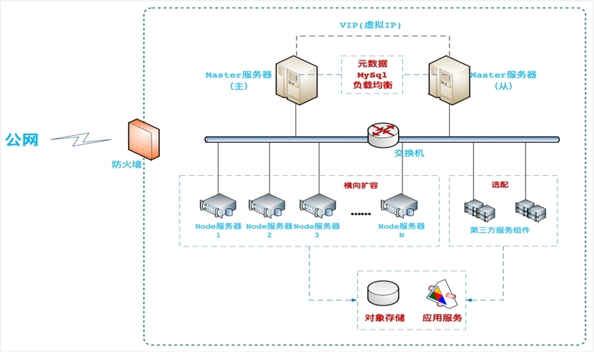 容器化技术在云原生应用中的部署-深度研究(图1)