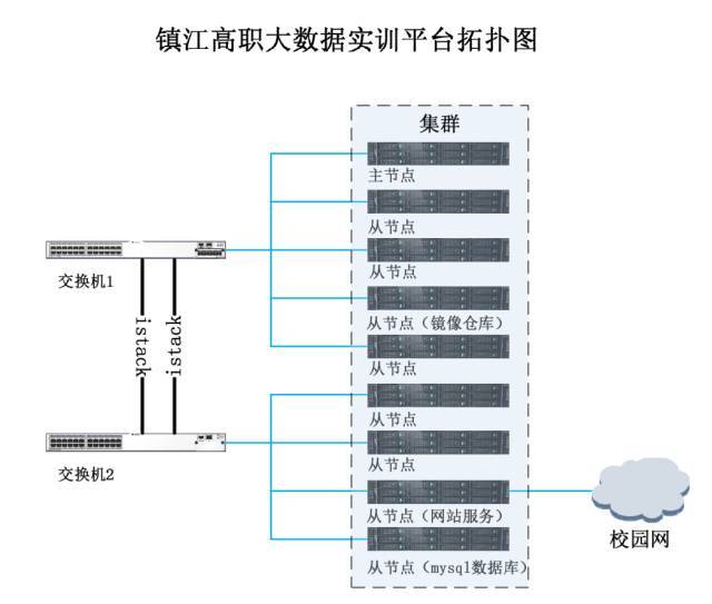 云计算容器 的相关内容(图1)