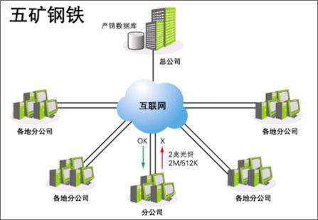 区块链：重塑未来颠覆性分布式技术解析(图1)