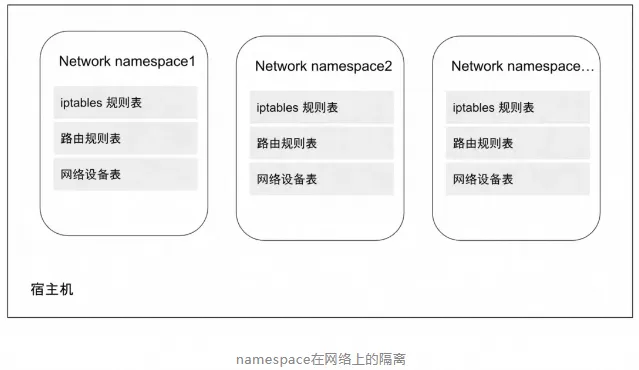 一文详解容器技术简介和基本原理(图4)