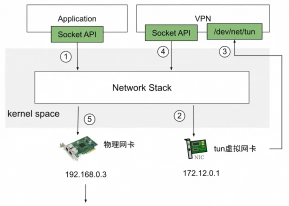 一文详解容器技术简介和基本原理(图7)